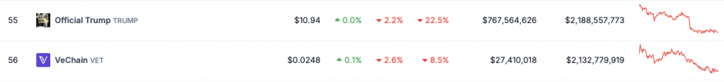 VeChain Trump Coin